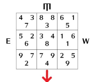 8運|フライングスター風水第8運(2004～2023年)飛星。